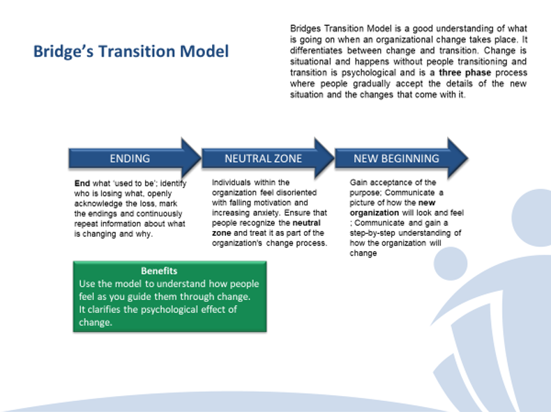 It’s Not The Change…It’s The Transitions | Get Your Mind On